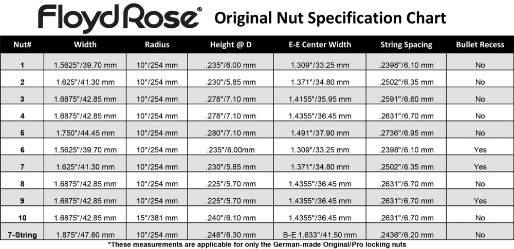 Floyd Rose Nut R 3 Chrome Canadian Online Music Store in Oakville Ontario Personal Service You Can Trust